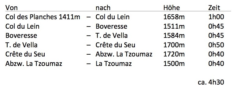 tagebuch_wallis_1_5.jpg - Zeiten