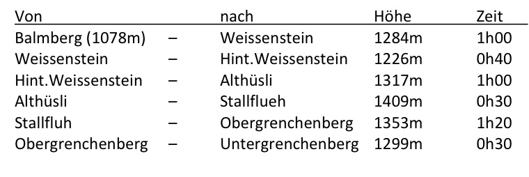 grenchenberg2.jpg - Marschzeiten
