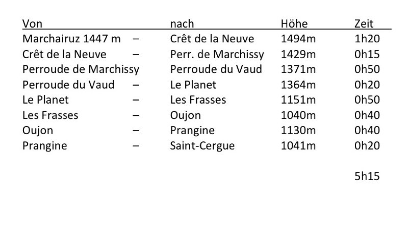 stcergue3.jpg - Marschzeiten