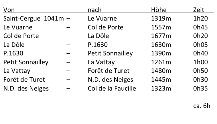 faucille6.jpg - Marschzeiten