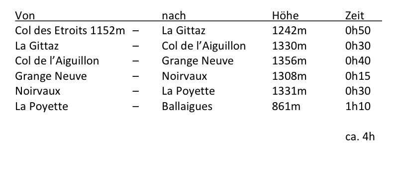 balaigues2.jpg - Marschzeiten